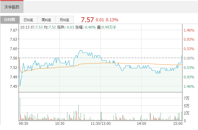 沃華醫(yī)藥.png 沃華醫(yī)藥.png