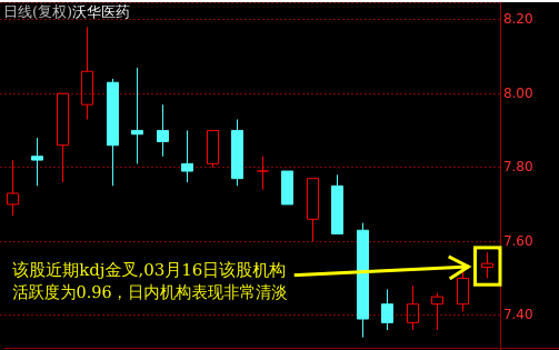 沃華醫(yī)藥2.png 沃華醫(yī)藥2.png