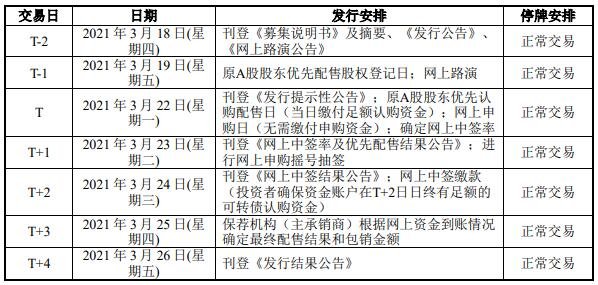 本次發(fā)行安排.jpg 本次發(fā)行安排.jpg
