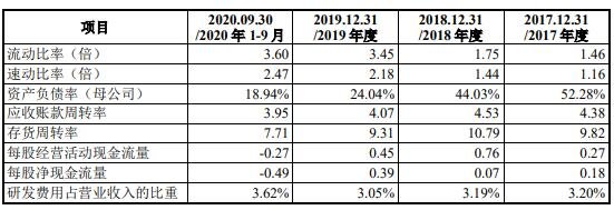 主要財務指標.jpg 主要財務指標.jpg