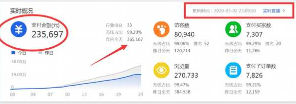 大學(xué)生開(kāi)網(wǎng)店