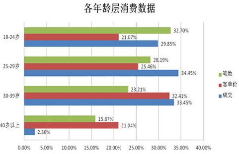 大學(xué)生開(kāi)網(wǎng)店