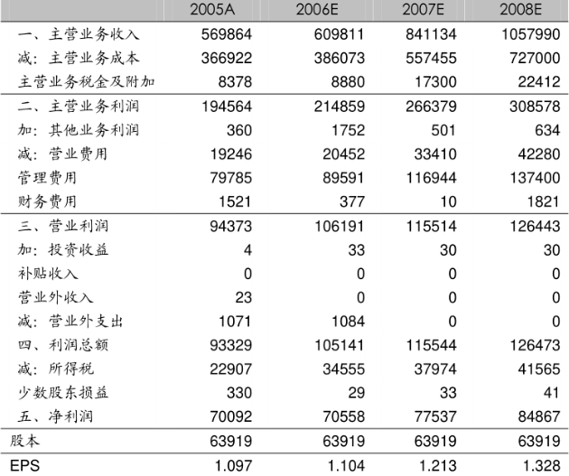 閑置資產(chǎn)處置