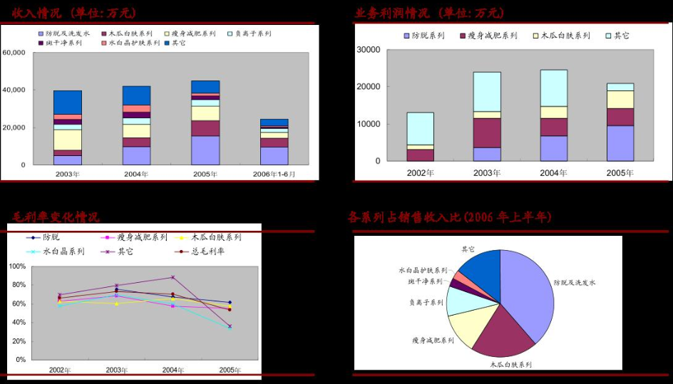 閑置資產(chǎn)處置