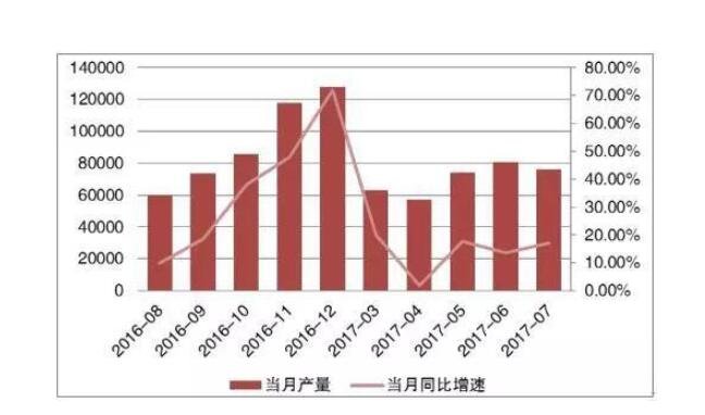 環(huán)保行業(yè)前景