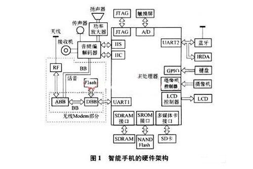 智能手机硬件都哪些种类进行智能手机硬件经营的上市公司