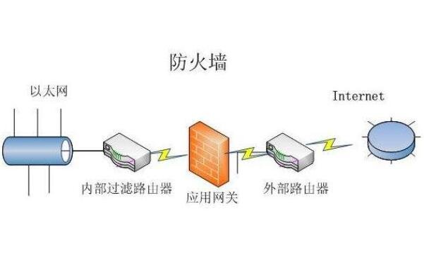 防火墻.jpg 防火墻.jpg