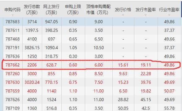 申購(gòu).jpg 申購(gòu).jpg