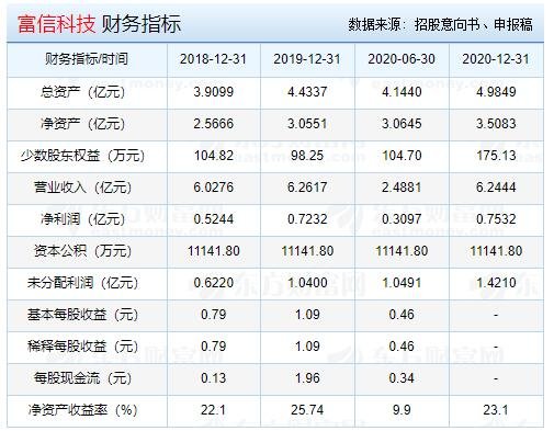財(cái)務(wù)指標(biāo).jpg 財(cái)務(wù)指標(biāo).jpg
