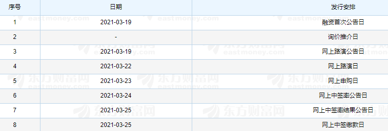 恒宇信通申购