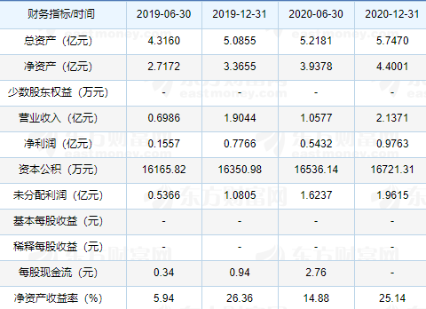 恒宇信通申购