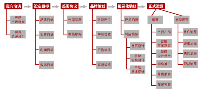 淘寶網(wǎng)店推銷 淘寶網(wǎng)店推銷