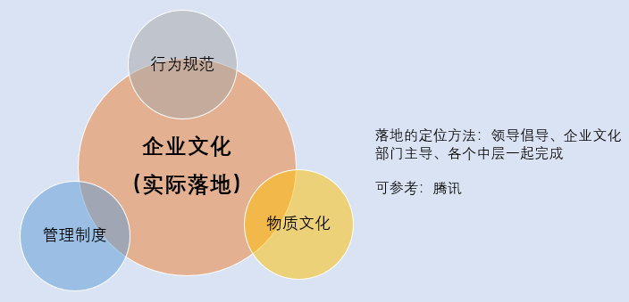 企業(yè)制度文化