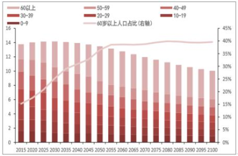 人口負(fù)增長