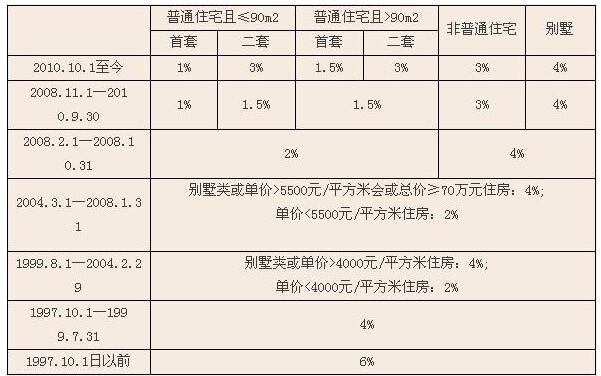 房屋契税.jpg