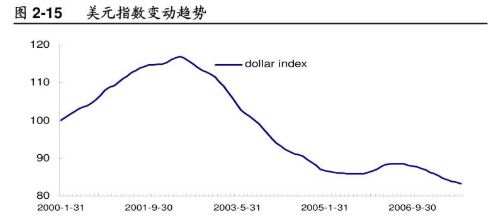 什么是抄底