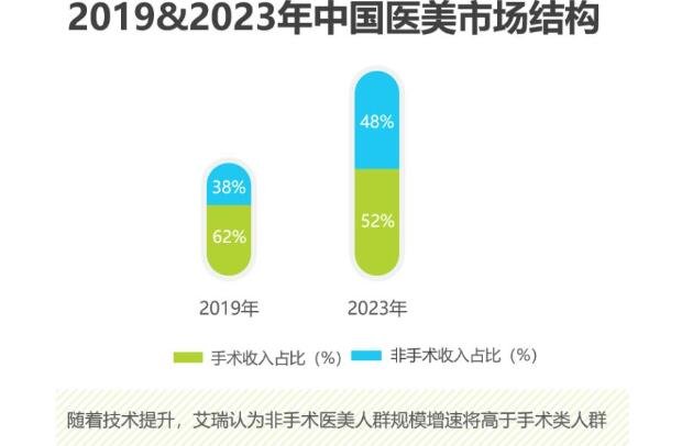 醫(yī)療美容行業(yè).jpg