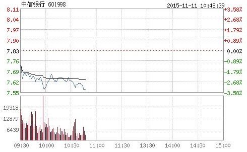 銀行股大跌 銀行股大跌