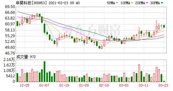 申昊.png 申昊.png