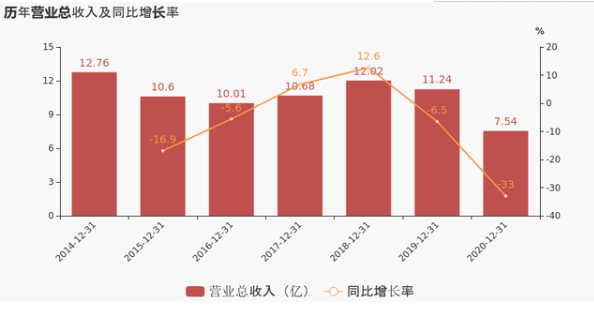 錦雞.png 錦雞.png