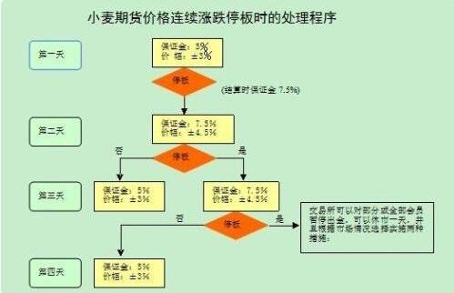 期货交易的南宫28官网- 南宫28官方网站- 南宫28APP下载具体业务流程