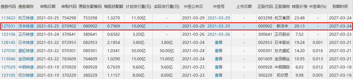 洋豐發(fā)債怎么樣 洋豐發(fā)債怎么樣