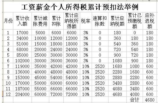 公司薪金.jpg 公司薪金.jpg