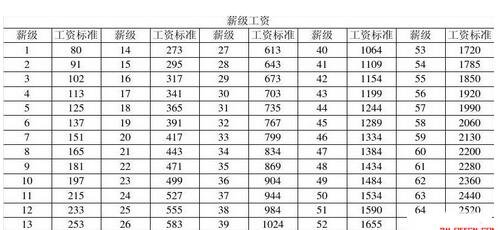 薪級工資.jpg 薪級工資.jpg