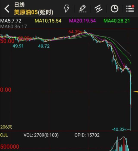 美原油暴跌.png