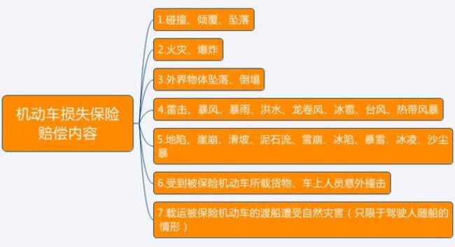 機動車損失保險賠償內(nèi)容.jpg
