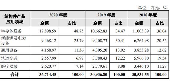 主營業(yè)務(wù)收入業(yè)務(wù)領(lǐng)域構(gòu)成.jpg 主營業(yè)務(wù)收入業(yè)務(wù)領(lǐng)域構(gòu)成.jpg