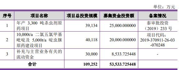 募集資金用途.jpg 募集資金用途.jpg