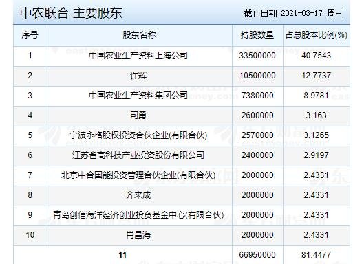 主要股東.jpg 主要股東.jpg