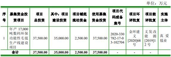 募集資金用途.jpg 募集資金用途.jpg