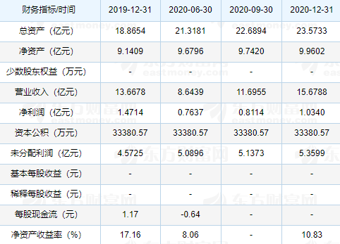 中農(nóng)聯(lián)合中簽號(hào)