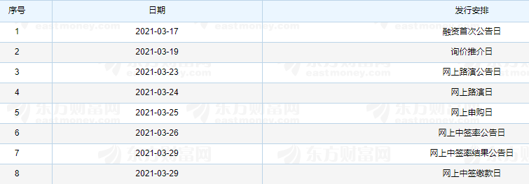 中農(nóng)聯(lián)合中簽號(hào)