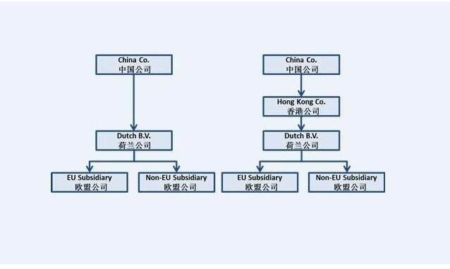 荷蘭式拍賣(mài)