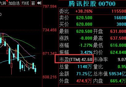 腾讯控股市盈率.jpg