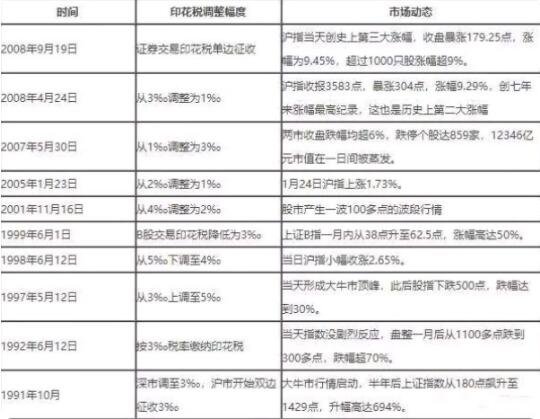 印花稅調(diào)整對(duì)于股市影響.jpg