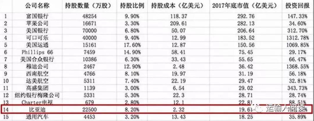 学习巴菲特中国股民的必修课·巴菲特炒股就这一招_巴菲特_中国的巴菲特