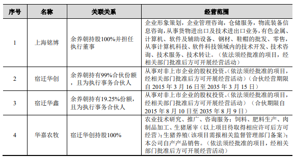 余养朝控制的其他企业.png