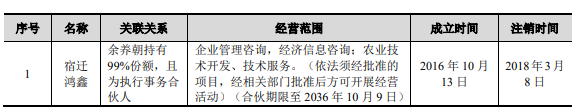 余养朝于报告期内控制的但目前已注销的其他企业.png