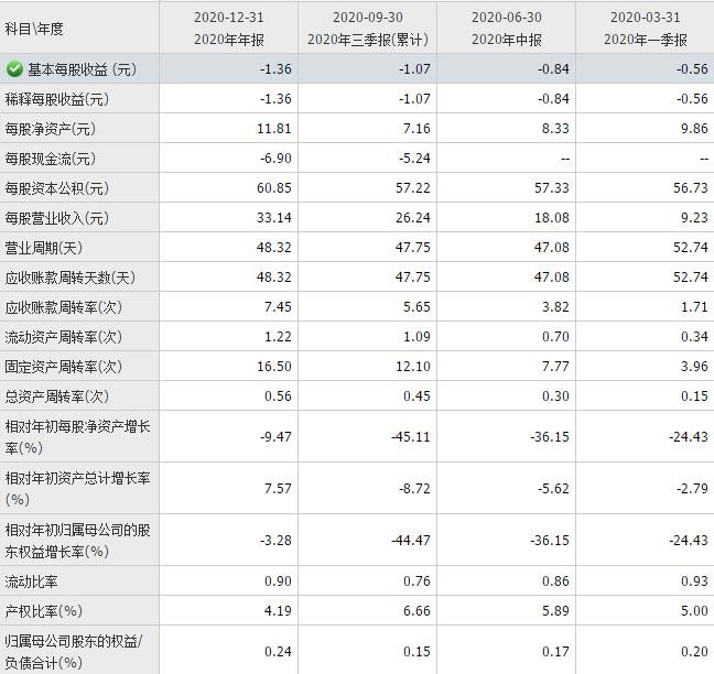 爱奇艺财务指标.jpg