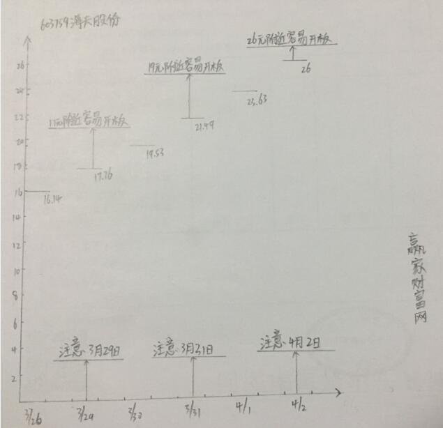海天股份漲停預(yù)測(cè) 海天股份漲停預(yù)測(cè)