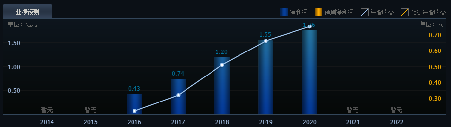 海天股份業(yè)績(jī)預(yù)期 海天股份業(yè)績(jī)預(yù)期