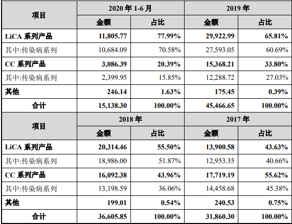 盈利主营收入.png