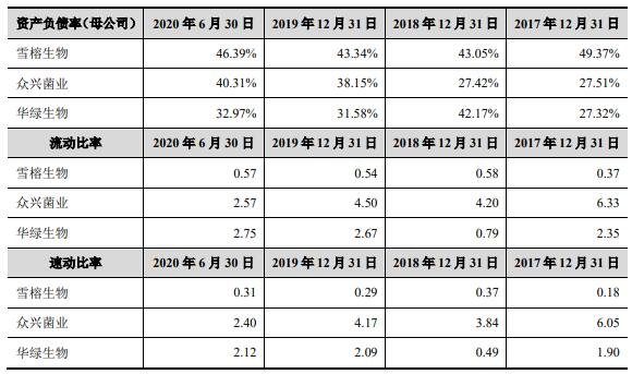 公司与同行业可比上市公司偿债能力对比.jpg