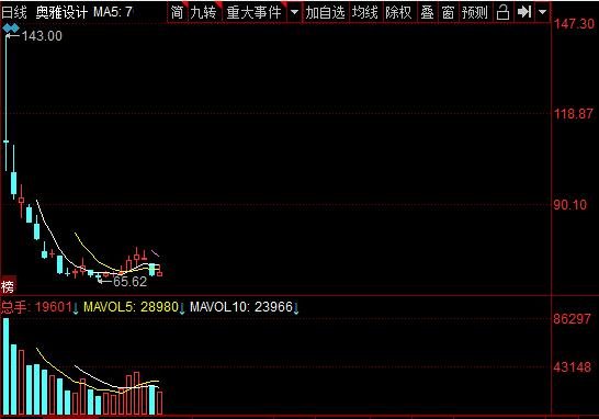 奥雅设计股票行情.jpg