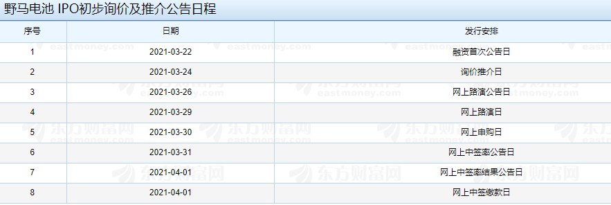 野马电池 IPO初步询价及推介公告日程.png