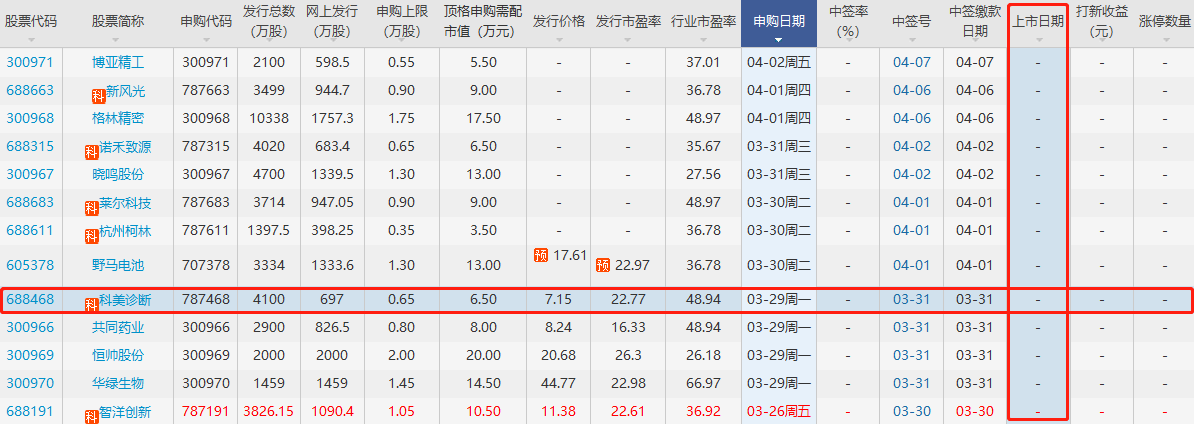 科美诊断上市时间